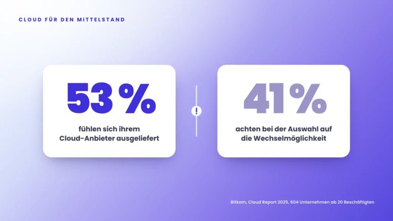 Cloud für den Mittelstand: Was Sie vor der Entscheidung klären sollten