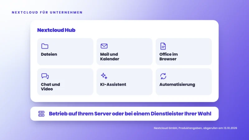 Nextcloud für Unternehmen: Was die Plattform leistet und was sie kostet