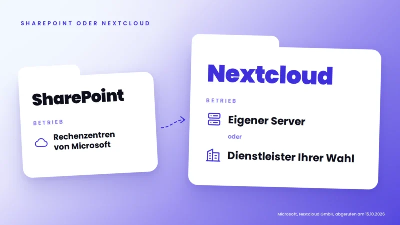Zwei Ordner im Vergleich: SharePoint wird in Rechenzentren von Microsoft betrieben, Nextcloud auf einem eigenen Server oder bei einem Dienstleister Ihrer Wahl.